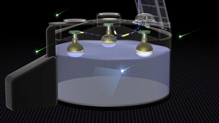 Luz Chernekov producida pola choiva de partículas do aire e detectada por tres tubos fotomultiplicadores que observan o volume de auga 
