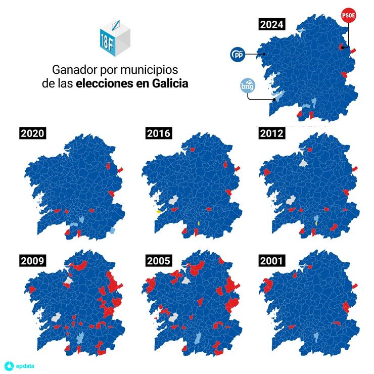 Evolución histórica dos gañadores nas eleccións galegas concello a concello 